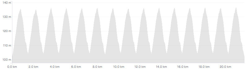 10K Marathon Elevation